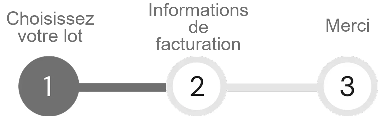 Étapes chiens